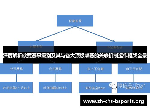 深度解析欧冠赛事级别及其与各大顶级联赛的关联机制运作框架全景
